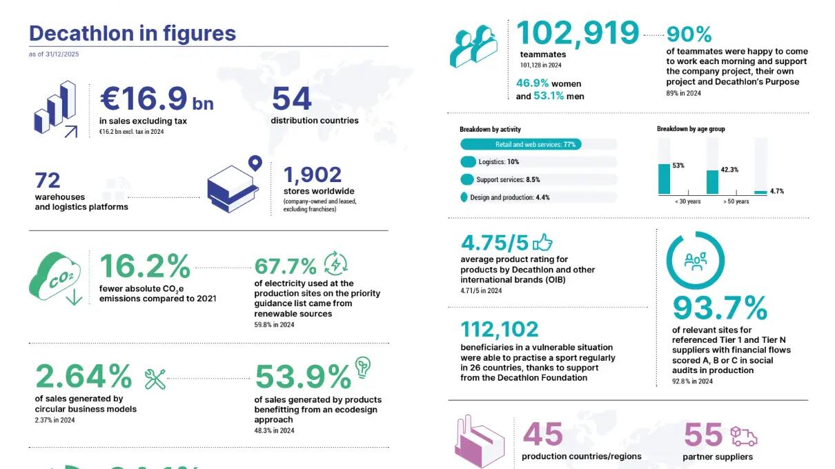 ESG report