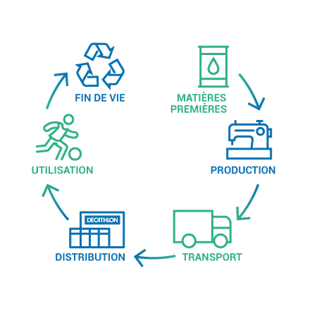 What does distribution mean at DECATHLON?