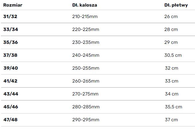 Krótkie płetwy pływackie treningowe Aqua Speed