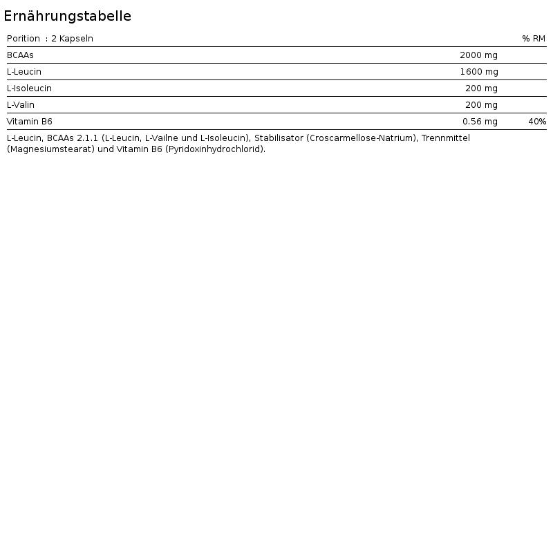 BCAAs 8:1:1 Pro - 150 Tabletas IO.Genix 3/5