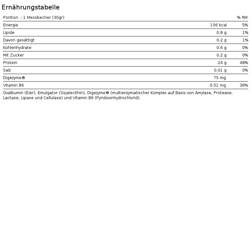 Oeuf Professionnel - 900g Neutre de IO.Genix 3/5