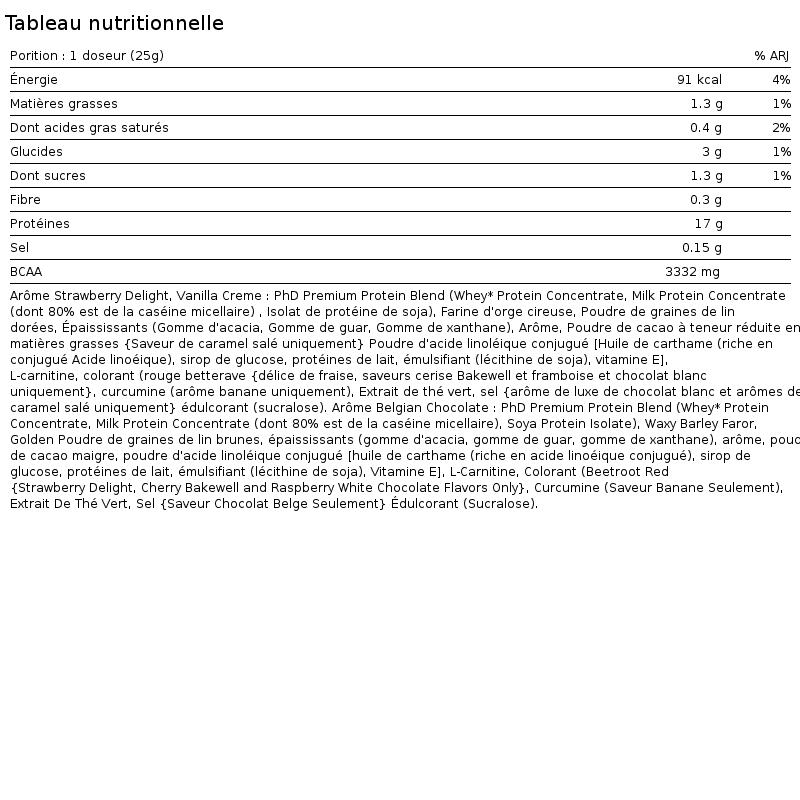Diet Whey Protein Powder | 1kg 2/5