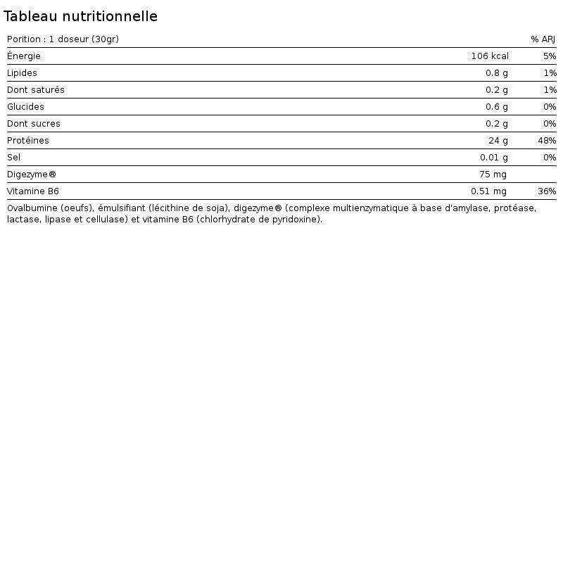Profesjonalne jajko - 900g neutralne IO.Genix