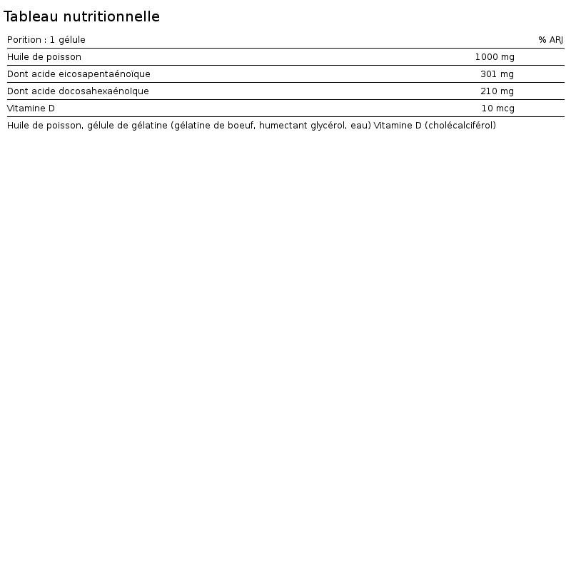 Prémiový rybí olej OMEGA 3 PLUS SOFTGEL CAPS, 120 kapslí