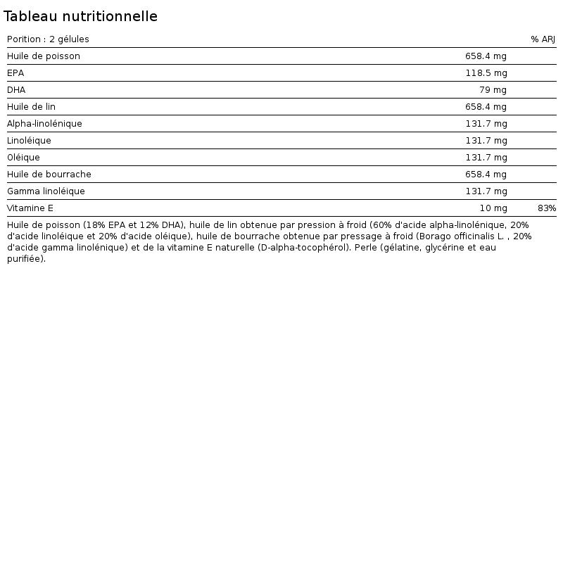 Omega 369 - 90 Softgels IO.Genix 2/5
