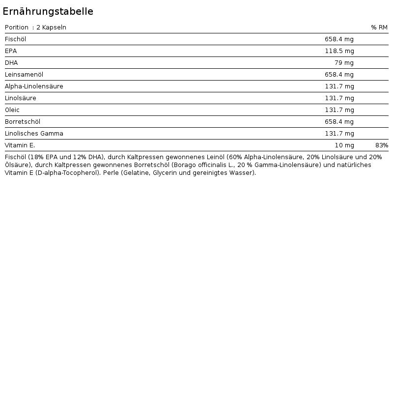 Omega 369 - 90 Softgels de IO.Genix