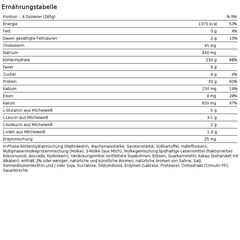 Gainer MUTANT Mass XXXtreme - 5450g Odżywka na mase 3/4
