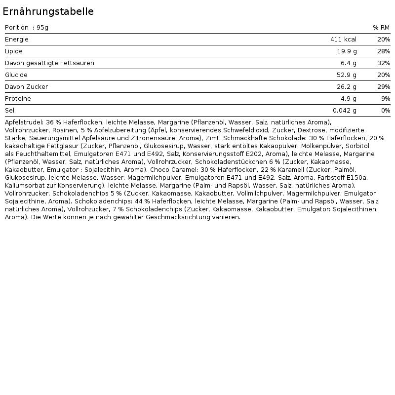 Energy Bar (10x95g)