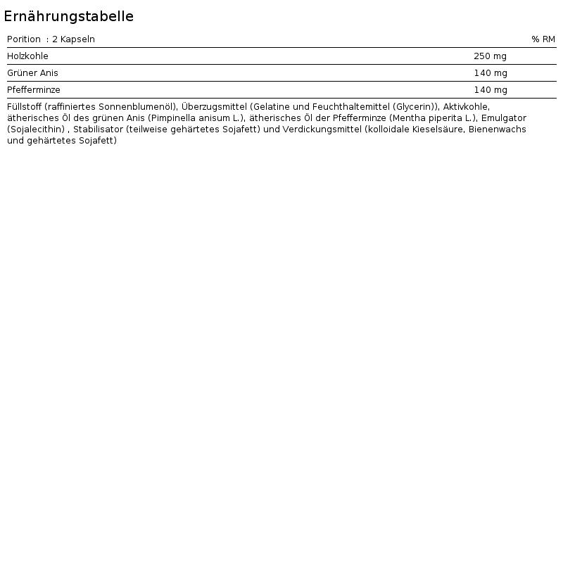 Carbón Activo - 80 Softgels IO.Genix 3/4