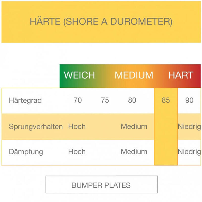 Disc Bumper Cauciucat 5 Kg 50/51 mm