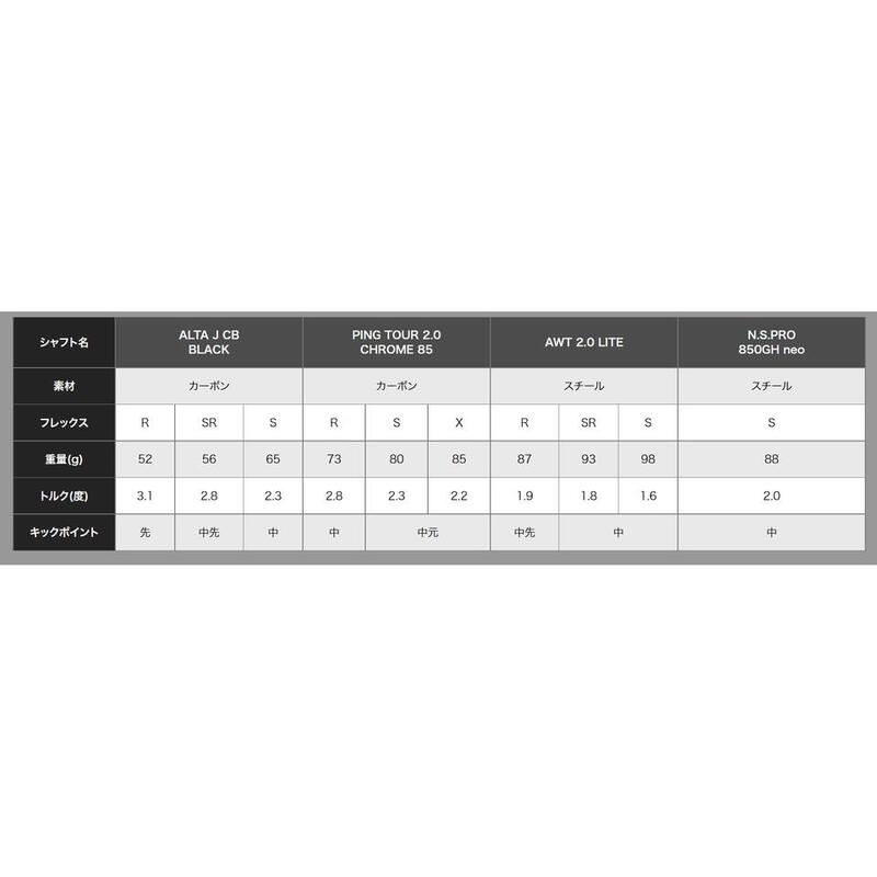 G430 GOLF HYBRID (RIGHT HAND) - 17 Regular