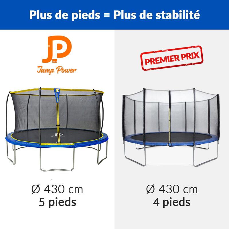 Trampoline Jump Power - Doorsnede 430 cm