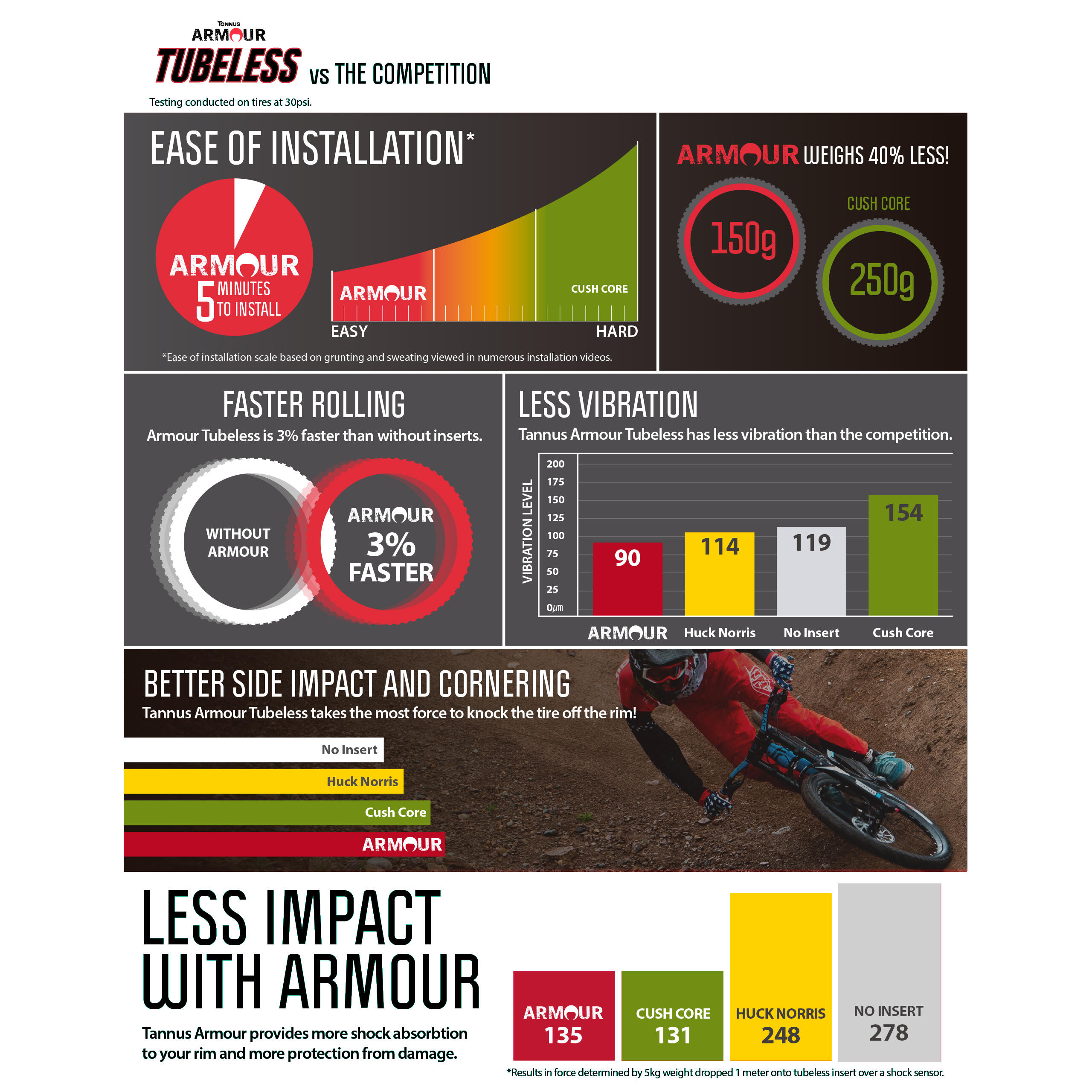 700(33-47) Tannus Tubeless | Protège jante pour pneu Gravel 4/5