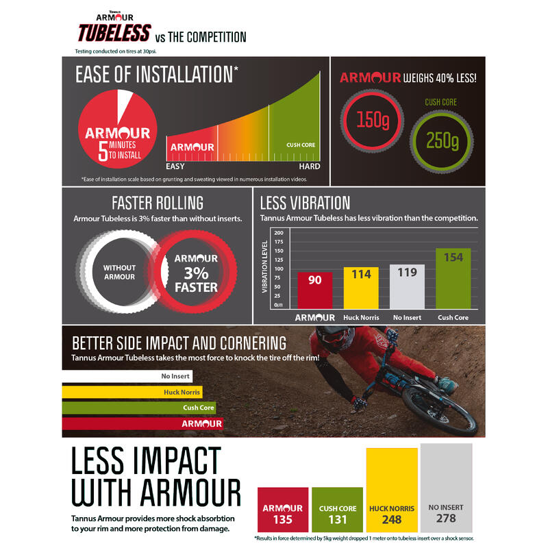 700(33-47) Tannus Tubeless | Protège jante pour pneu Gravel
