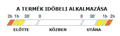 Kompleks witamin i minerałów EthicSport Omnia 4/5