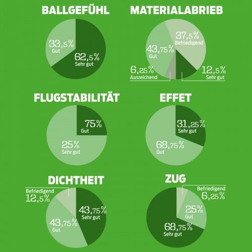 Erima Allenamento ibrido per il calcio