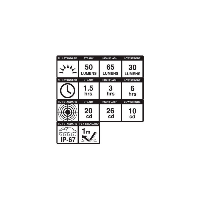 Luz trasera Blackburn Dayblazer 65 Rear 5/5