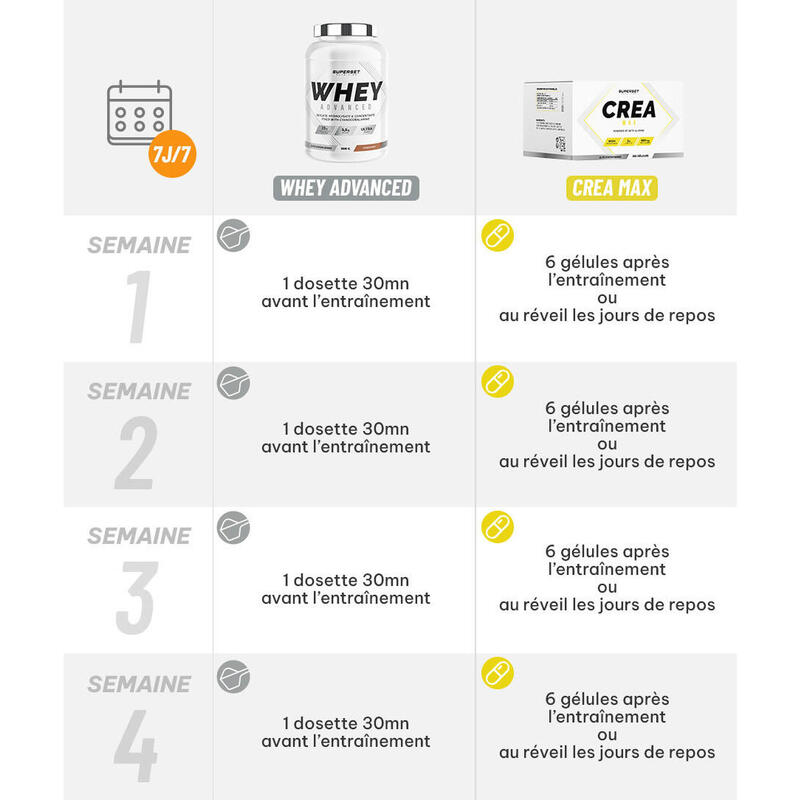 Programmes Prise de Mucle Sec Avancé | Whey Protéine | Créatine |