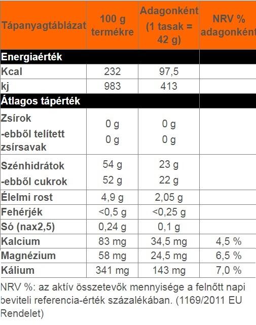 Galaretka energetyczna EthicSport Sport Fruit 2/5