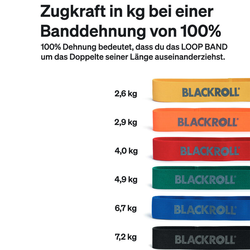 Blackroll Kit Bandes sans fins, Lot de 6