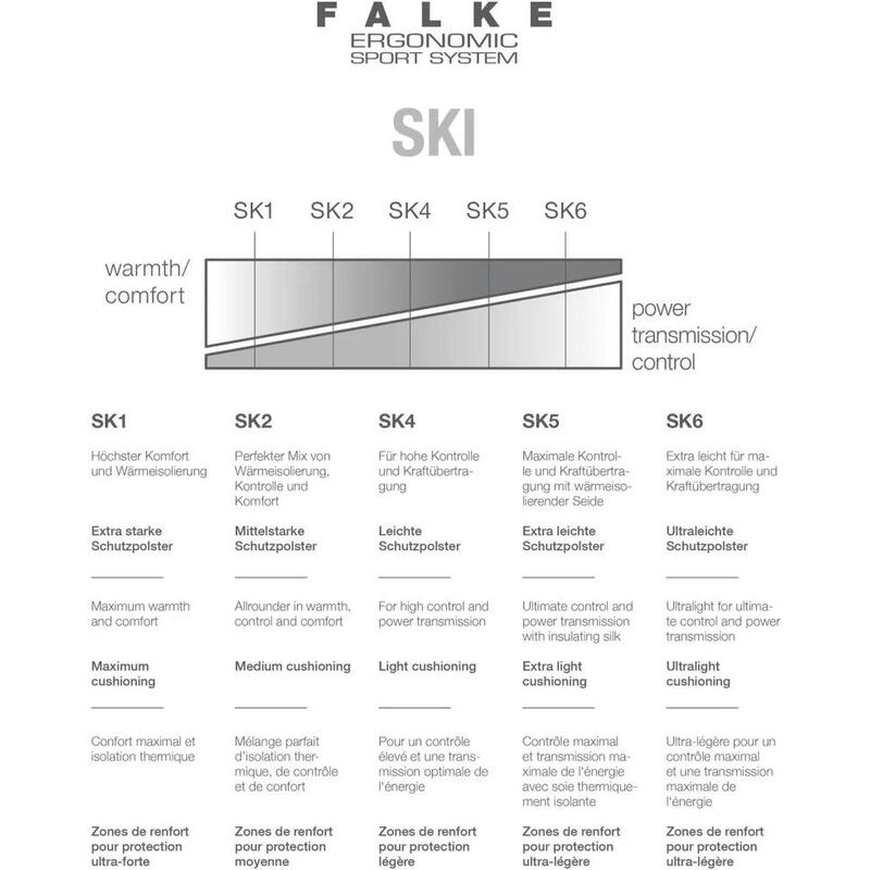 Falke Sk5 Skisok Heren