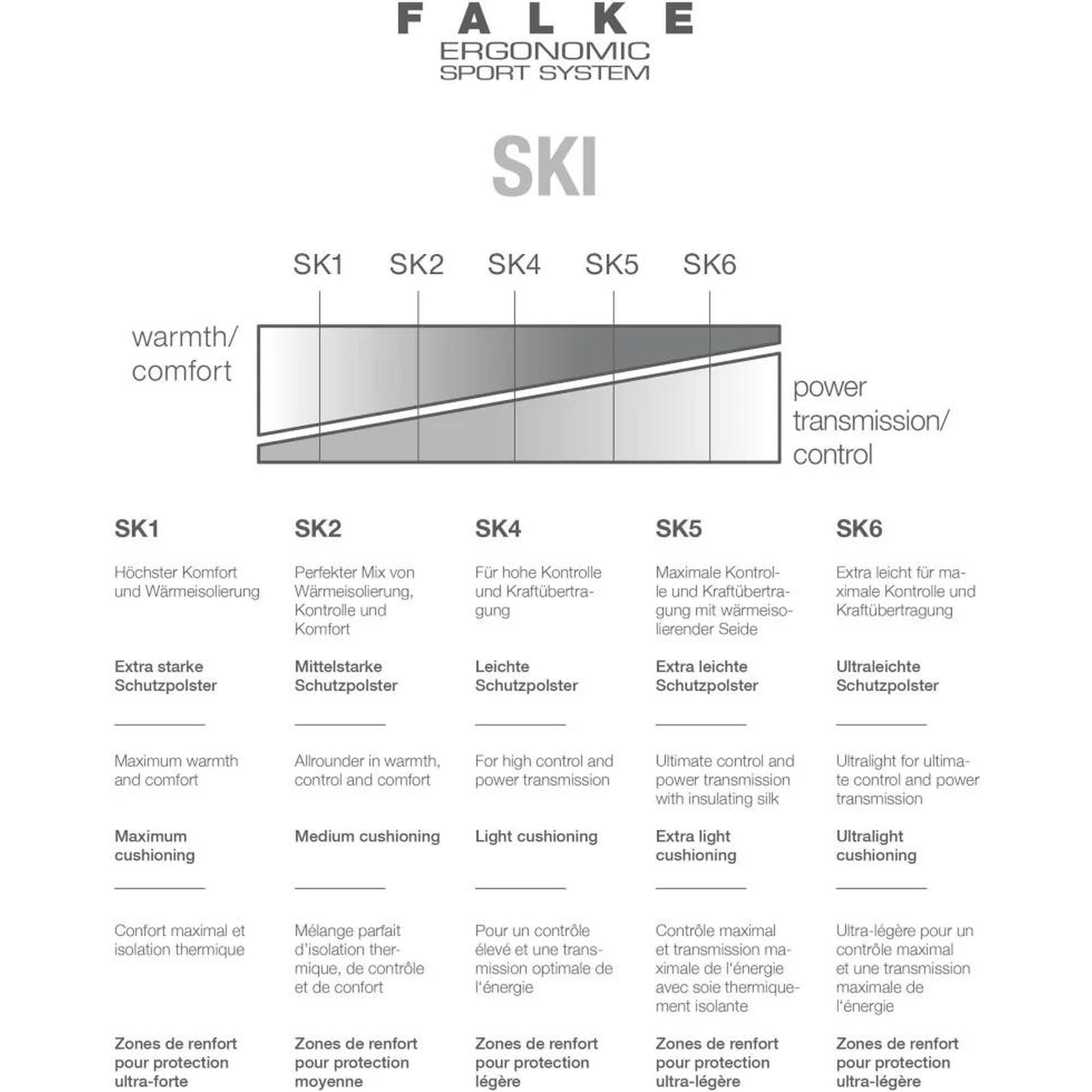 Mi-bas femme Falke SK5