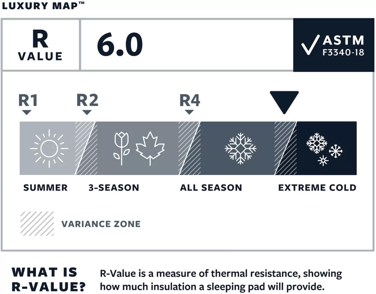 Luxurymap R Slaapmat (Kleur - Poseidon Blue, Maat - R) 4/4