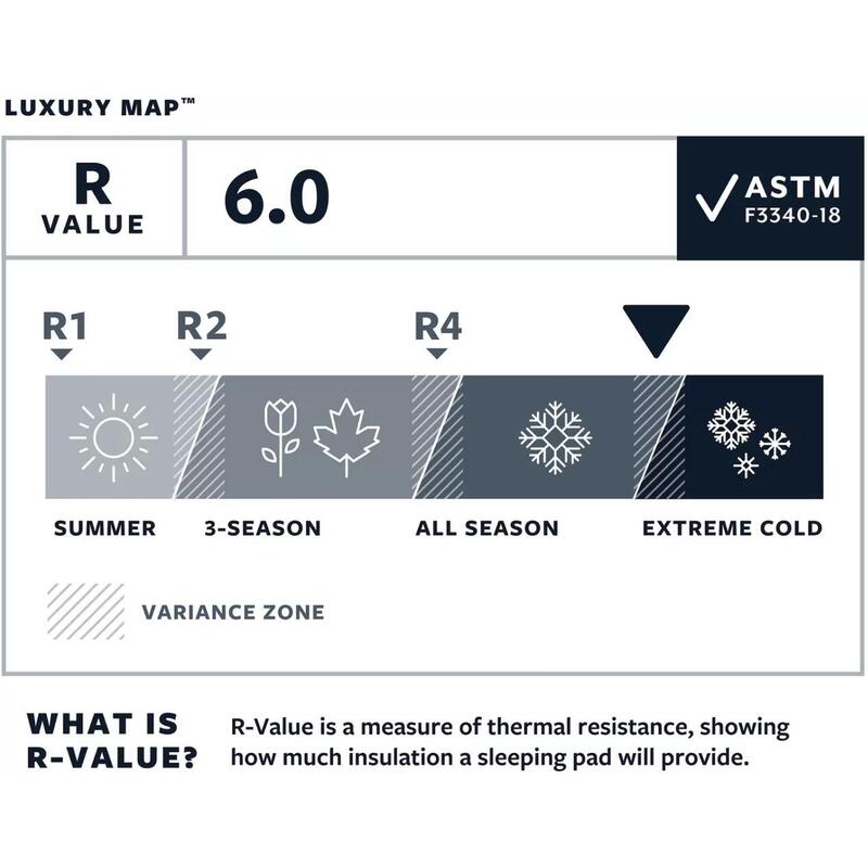 Mata samopompująca Thermarest Luxury Map TwinLock R