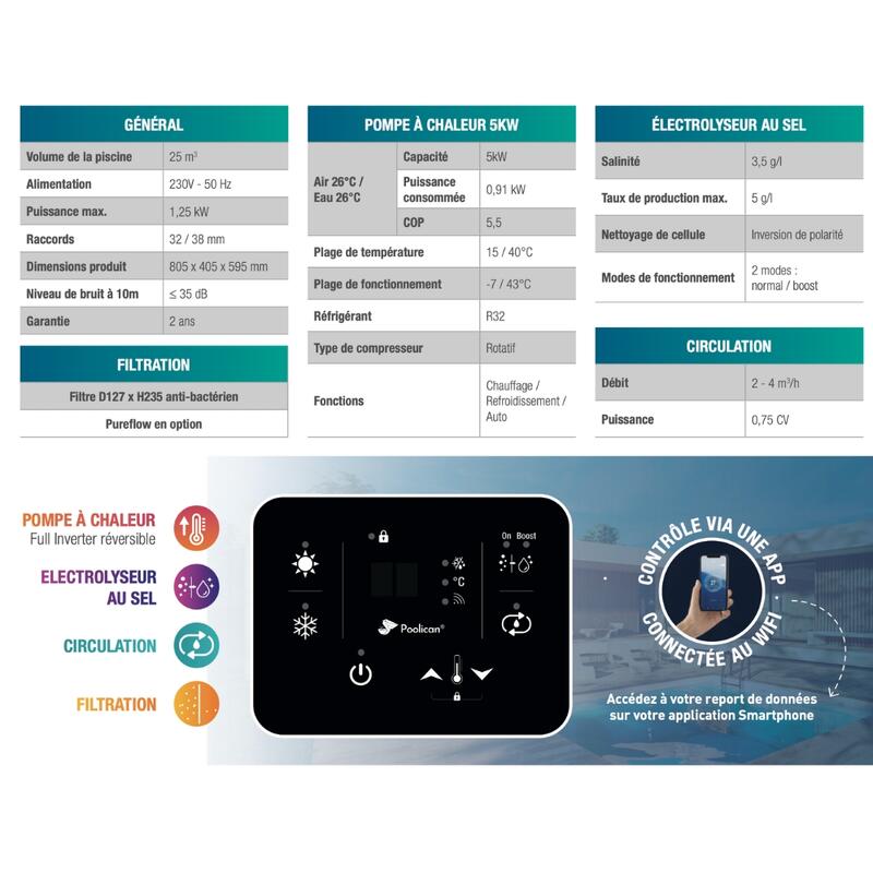 Poolex Poolican - Pompa di calore per piscine fino a 25 m3