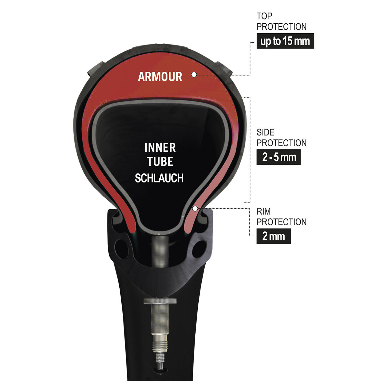 Tannus Armour 700-35/40c Buitenband-inlay anti-lek rood 3/5
