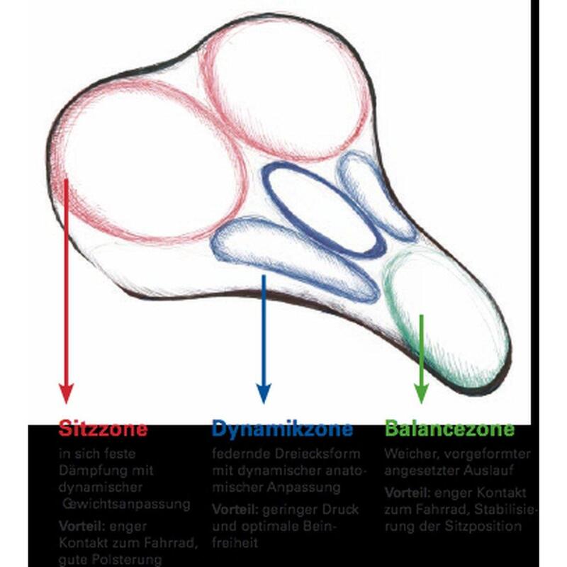 Sella per bicicletta Wittkop Medicus Twin 3.0