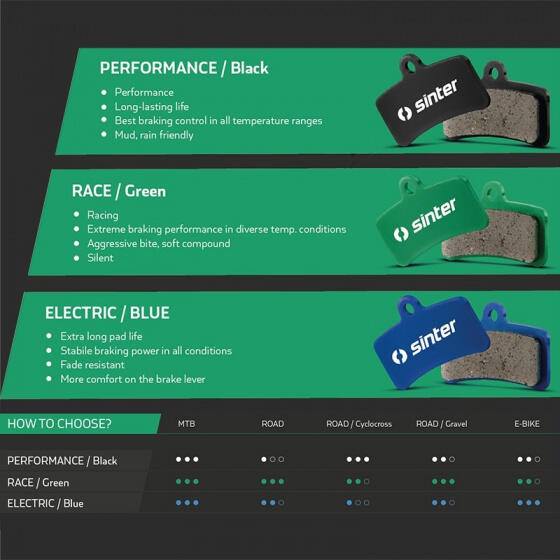 plaquettes de frein à disque Performance Sram acier noir 3-pièces