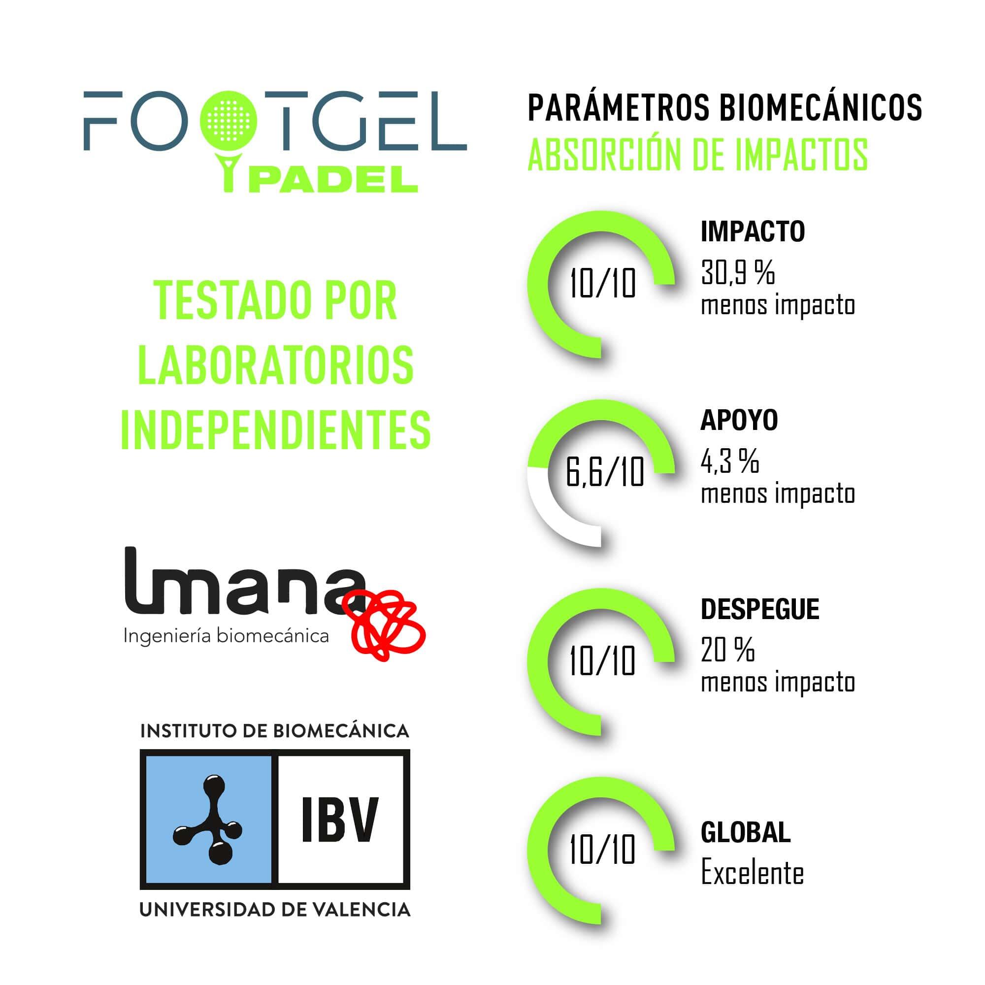 Semelles "Padel" FootGel 4/4