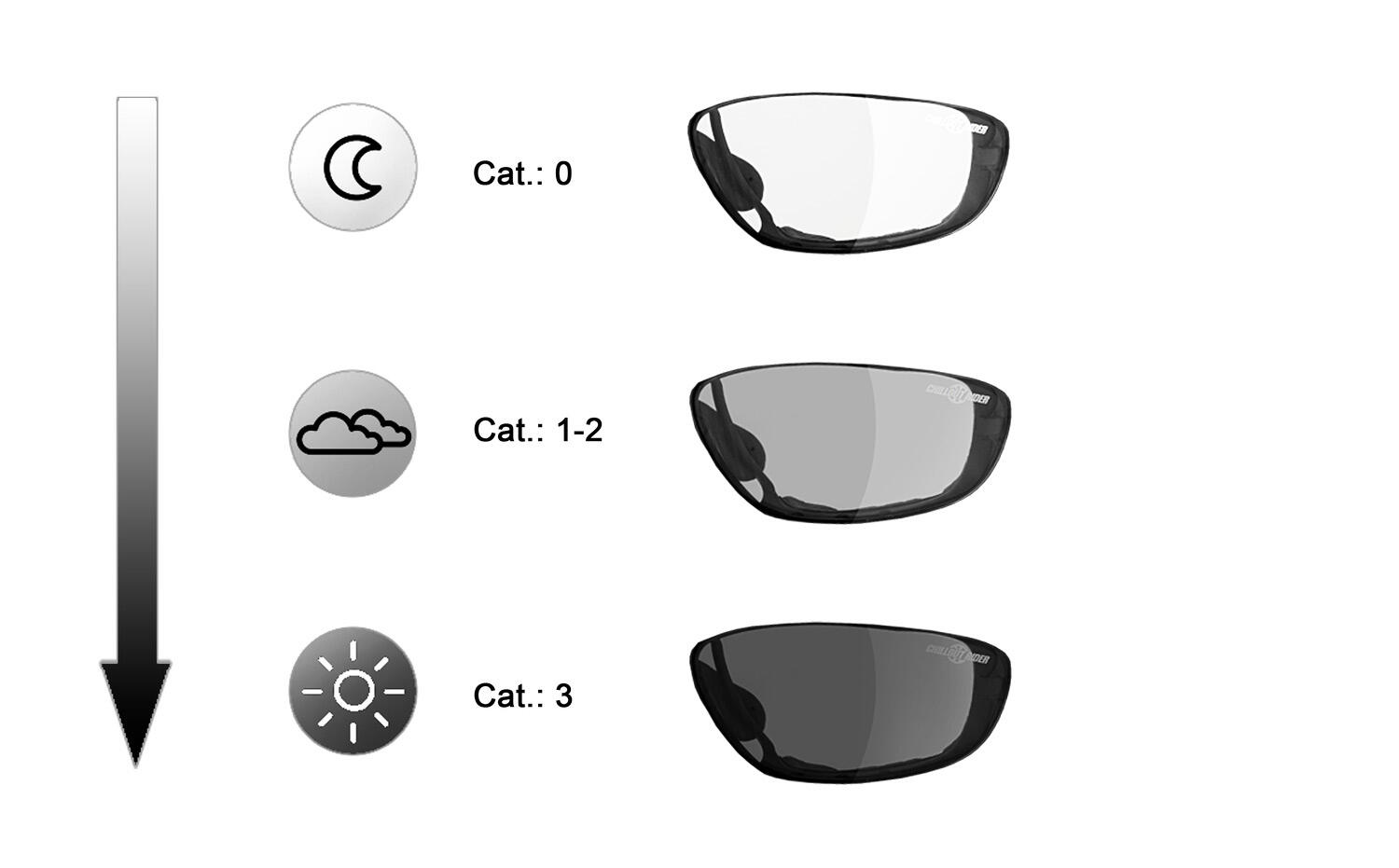 Sportbrille | CR001 | SELBSTTÖNEND | viele Extras, inkl. Verglasungsclip 4/4