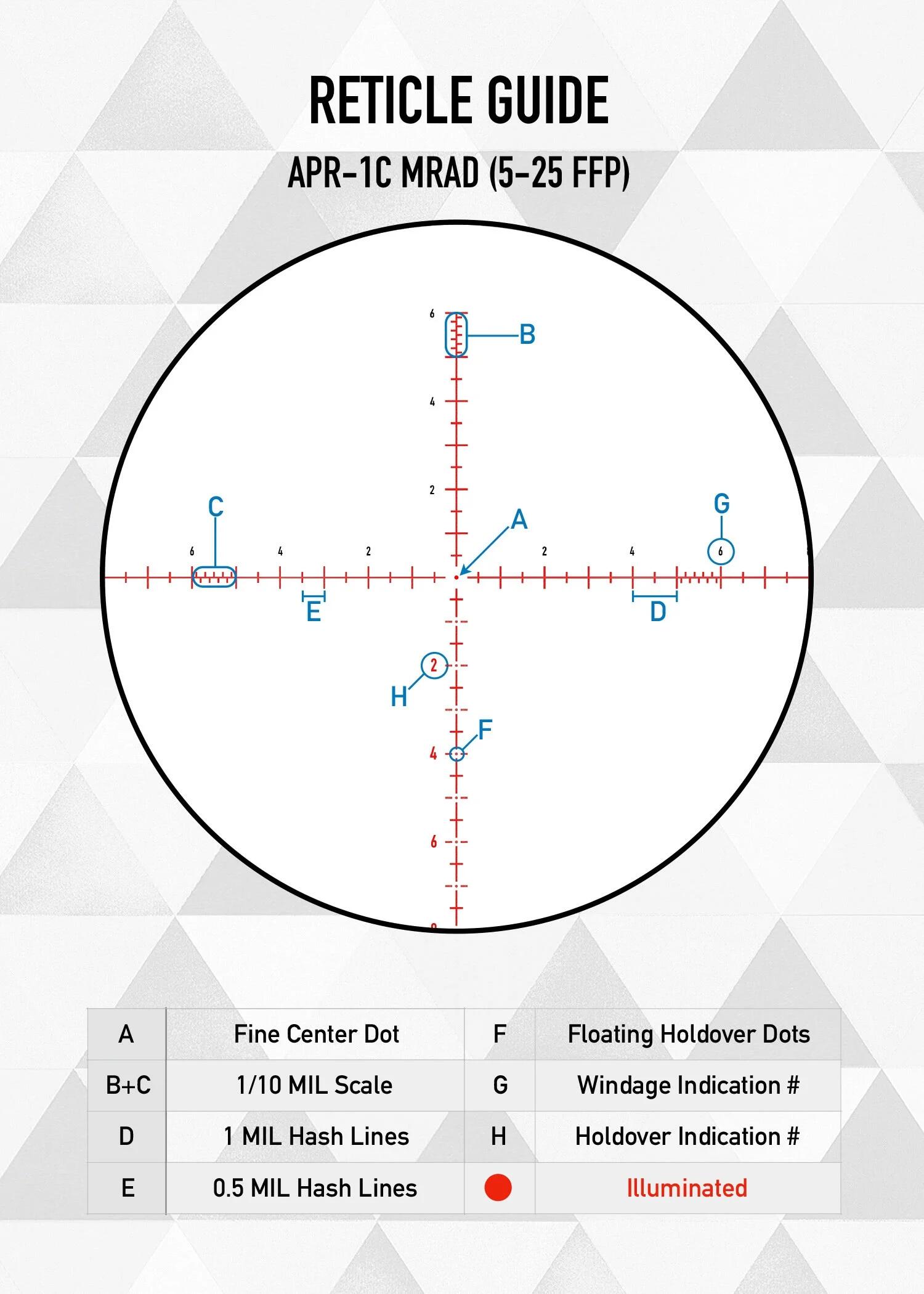 Mira Element Optics Titan 5-25X56 APR-1C FFP MRAD 7/7