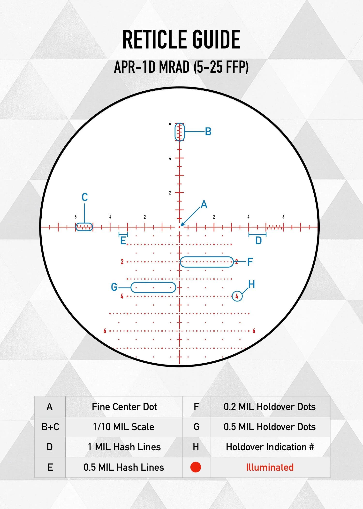 Mira Element Optics Titan 5-25X56 APR-1D FFP MRAD 7/7