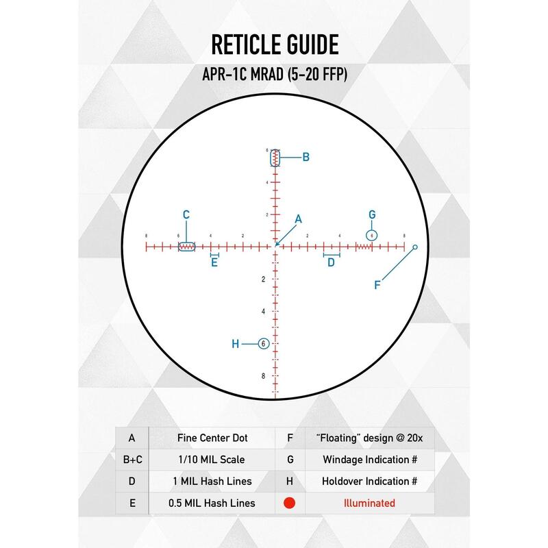 ELEMENT OPTICS NEXUS 520X50 APR1C FFP MRAD RICHTKIJKER ELEMENT