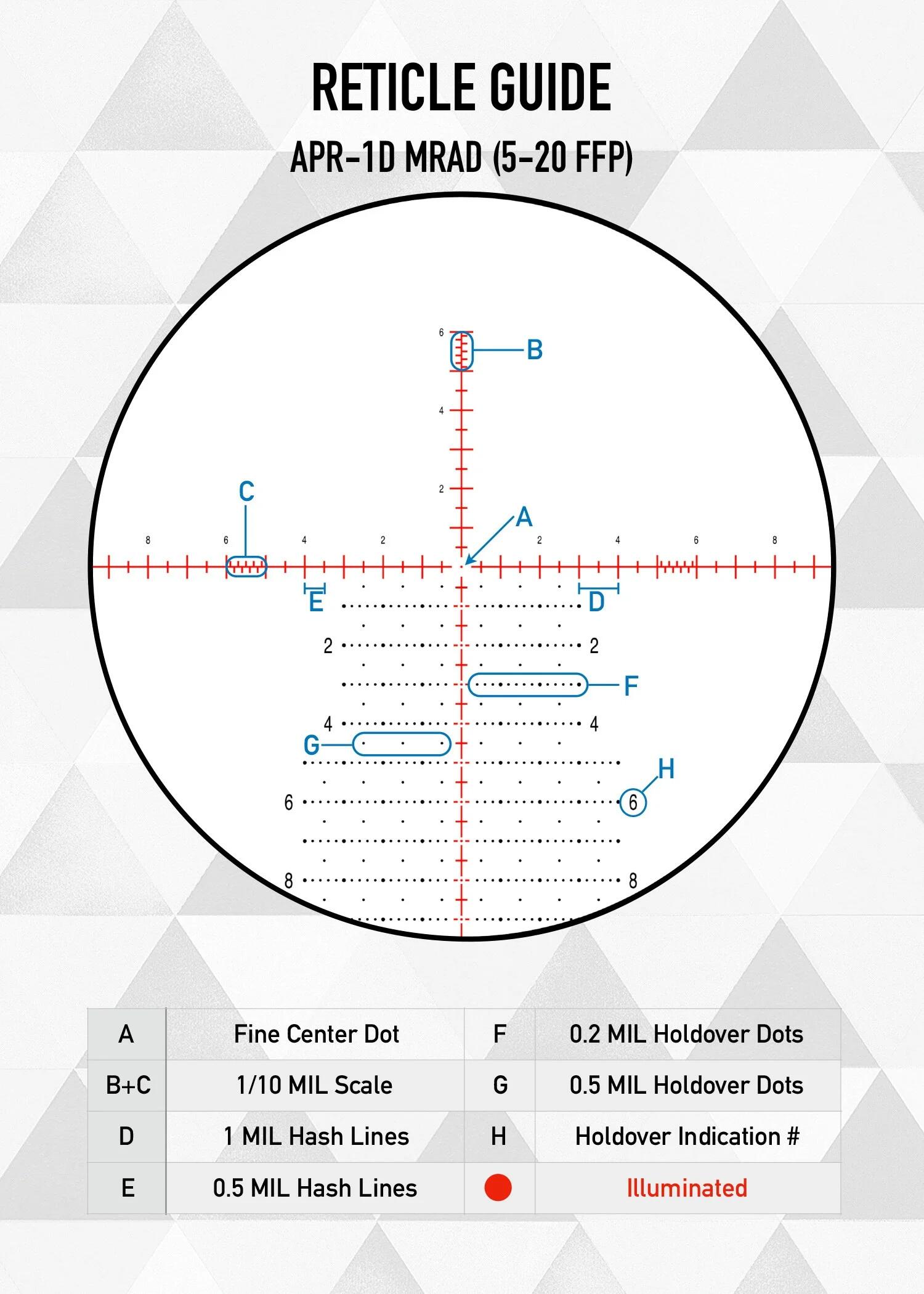 Mira Element Optics Nexus 5-20X50 APR-1D FFP MRAD 7/7