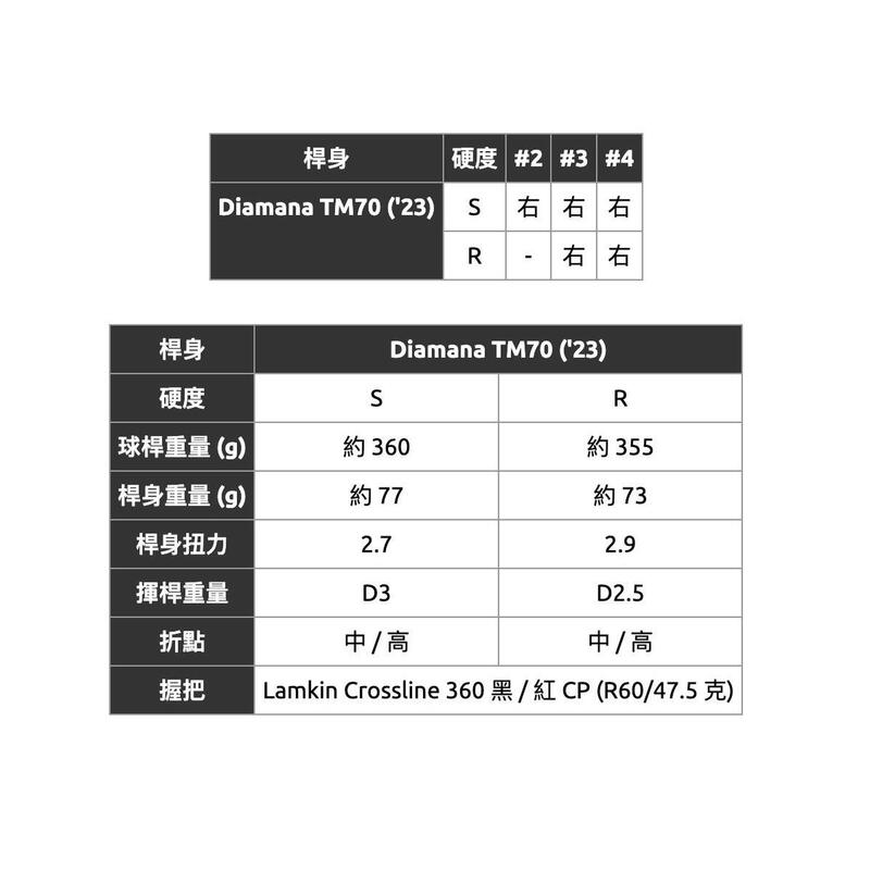 2023 STEALTH 2 PLUS 高爾夫球鐵木桿(右手) LOFT 19-3R