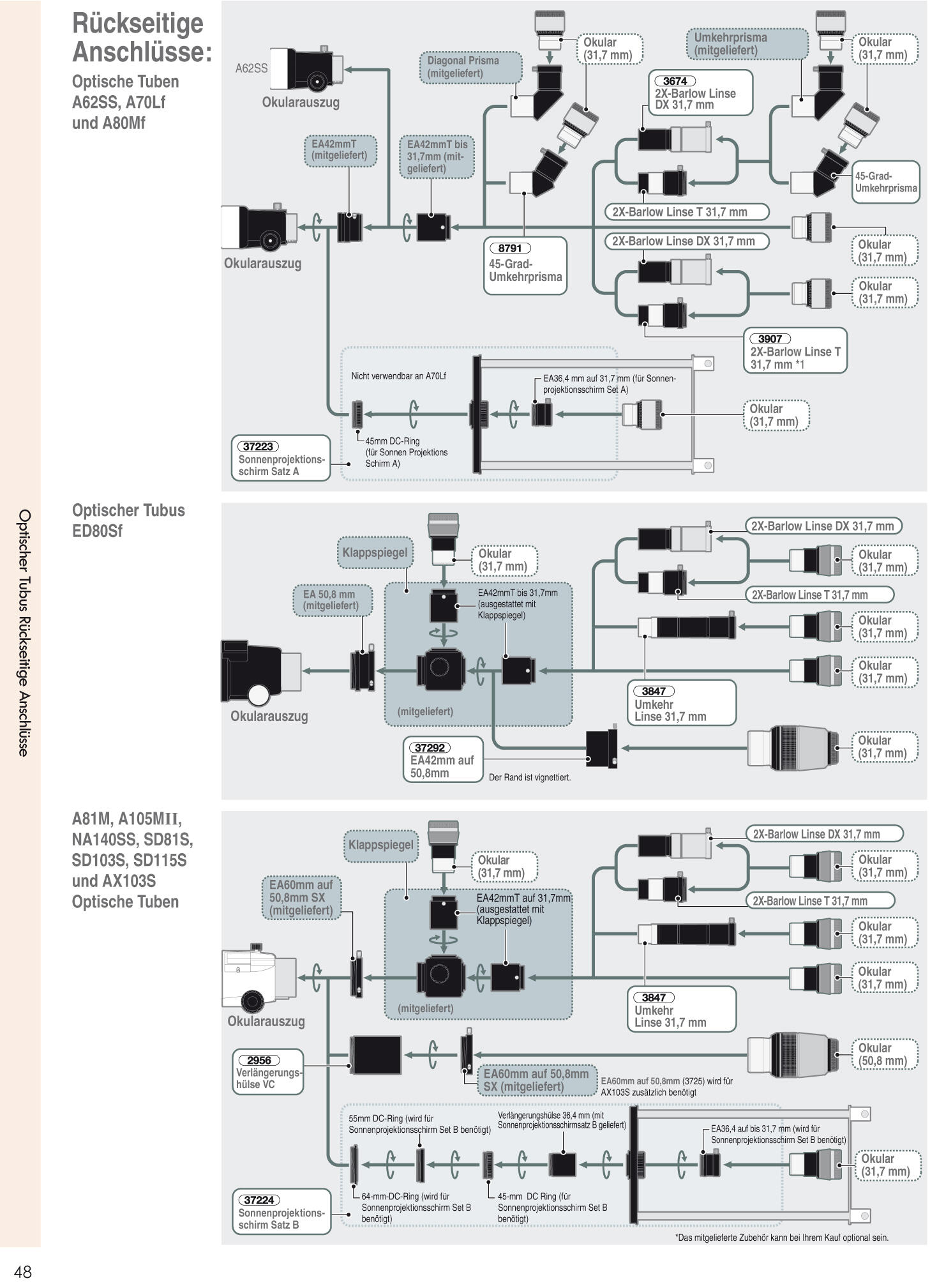 VIXEN A80MF TUBO OPTICO 3/4
