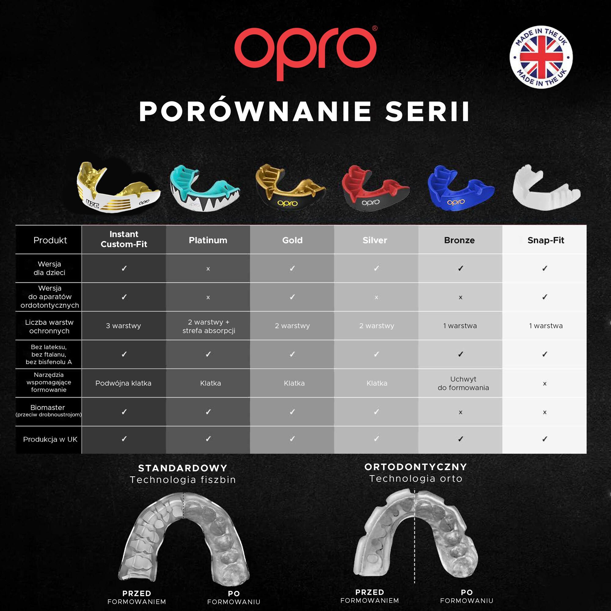 Protège-dents OPRO UFC Silver – Blanc/Argent 4/5