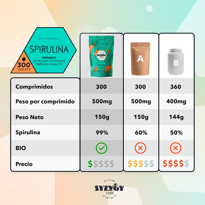 Espirulina Ecológica Certificada Syzygy Food 300 comprimidos de 500mg
