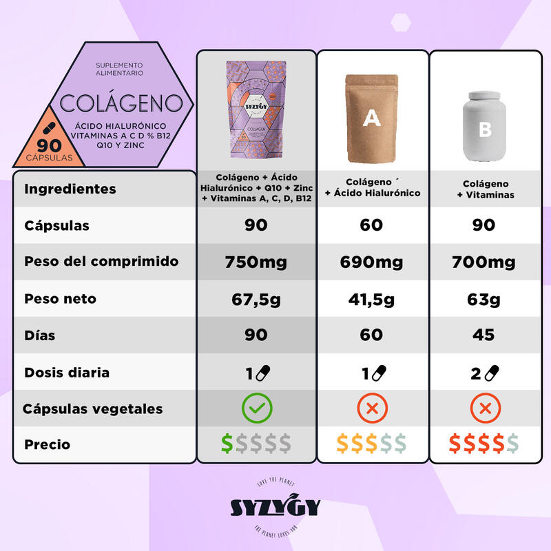 Colágeno, Ácido Hialurónico, Q10, Vitamina A, C, D, B12 y Zinc Syzygy Food