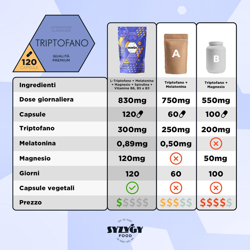 Triptofano con Melatonina, Magnesio, Vitamina B6, B5, B3, Espirulina Syzygy Food