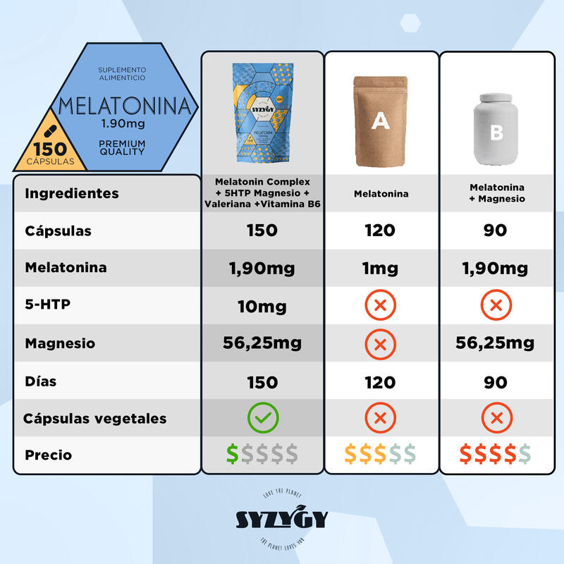Melatonina 1,90 mg, 5HTP, Magnesio, Valeriana y Vitamina B6 Syzygy Food