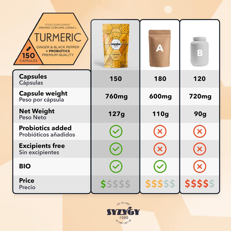 Cúrcuma con Jengibre y Pimienta Negra con PROBIÓTICOS Syzygy Food