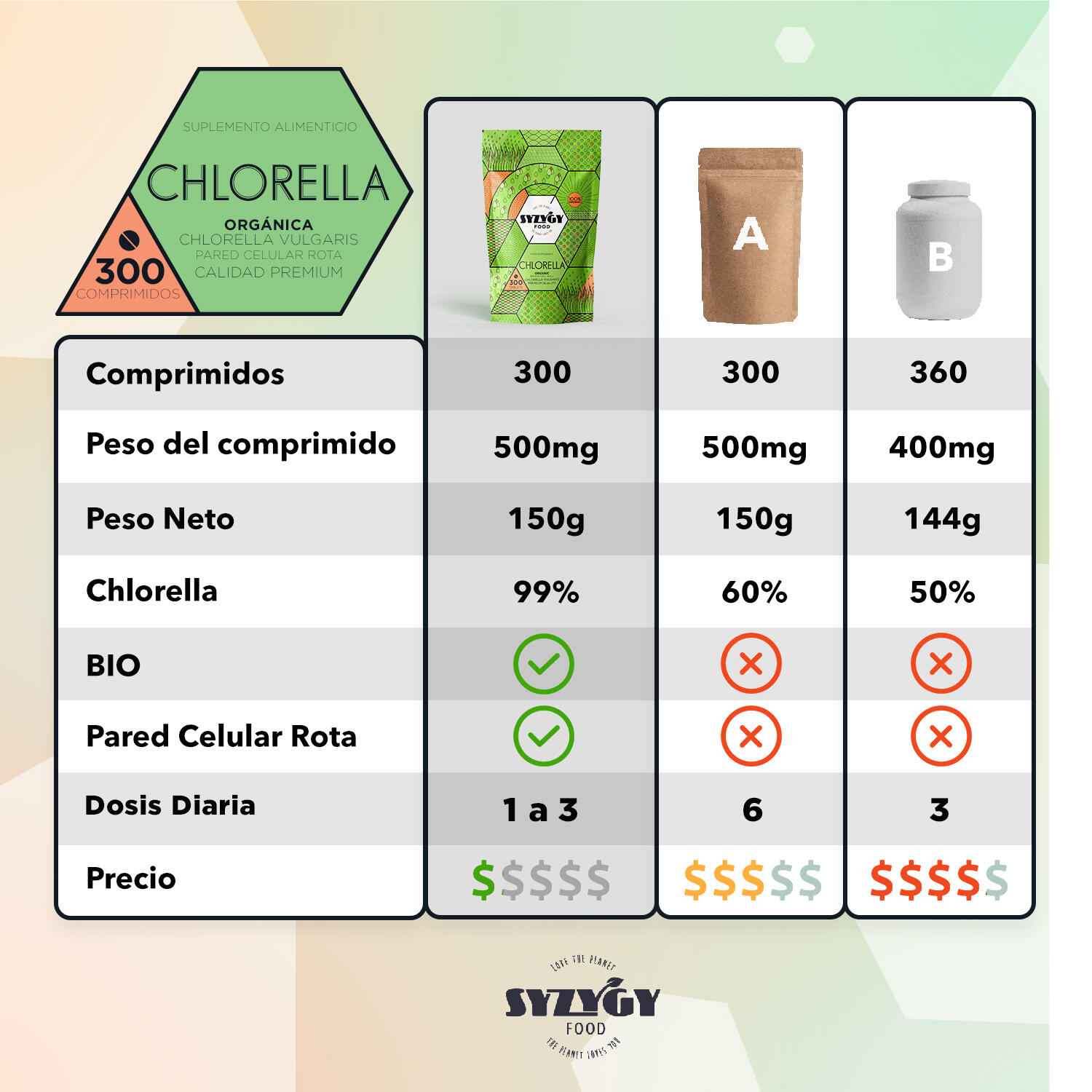 Clorella - 300 Compresse 3/5