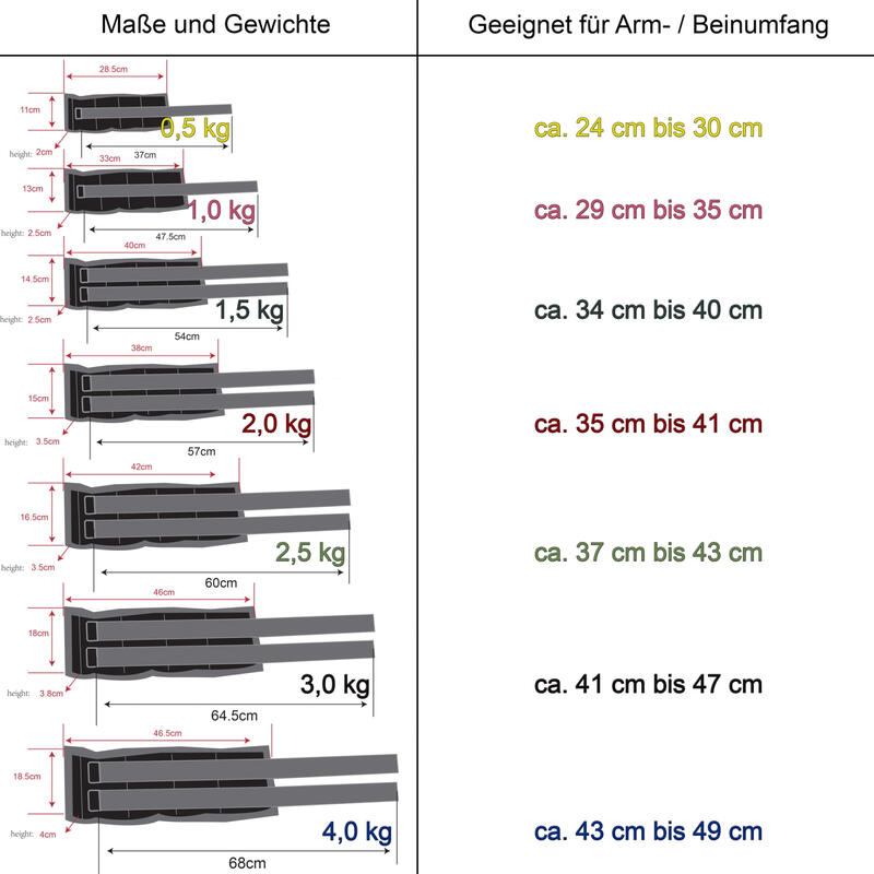 MOVIT Gewichtsmanschetten