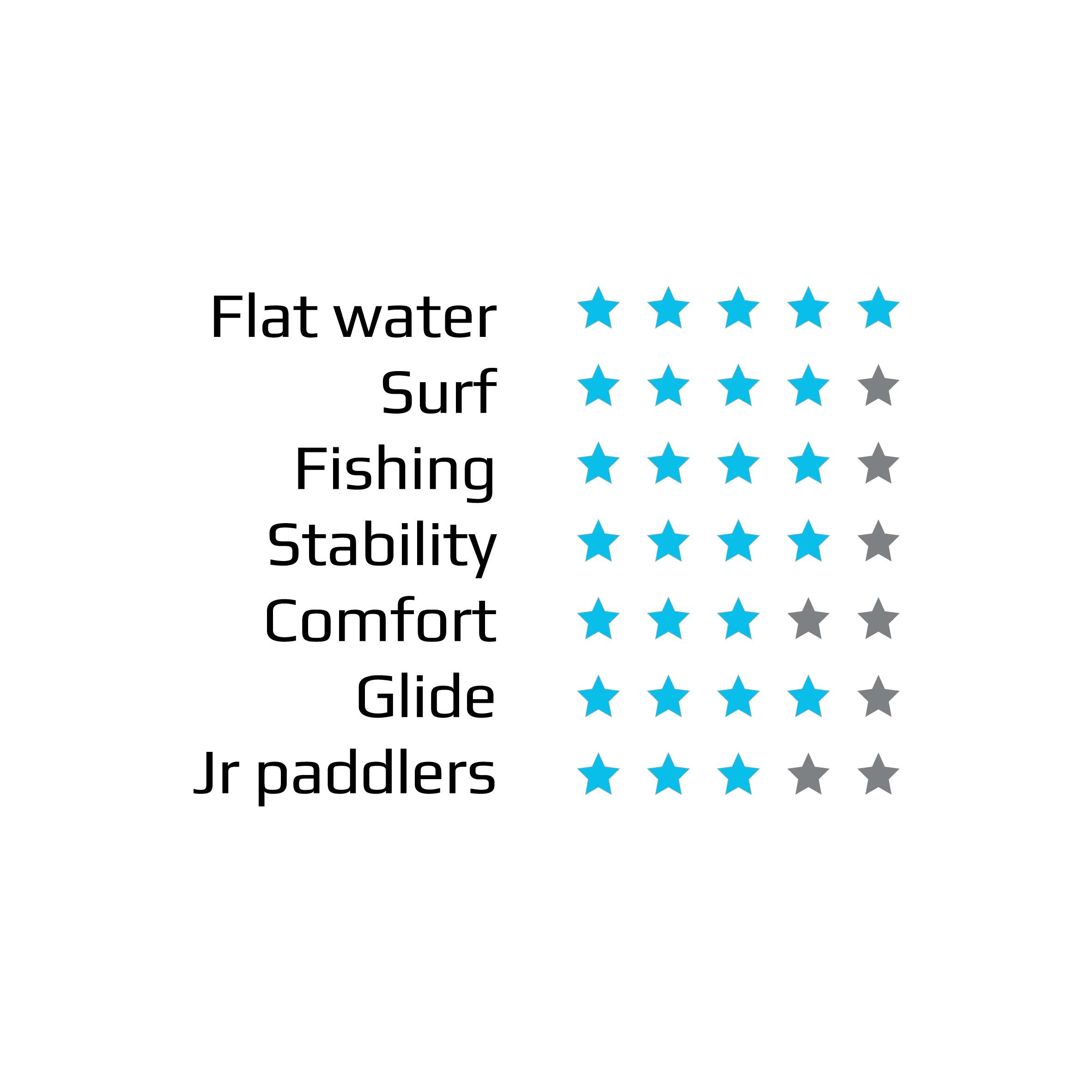 SIT ON TOP KAYAK - DELUXE ONE MAN - WITH PADDLE & BACKREST - ORANGE/GREEN/YELLOW 4/6