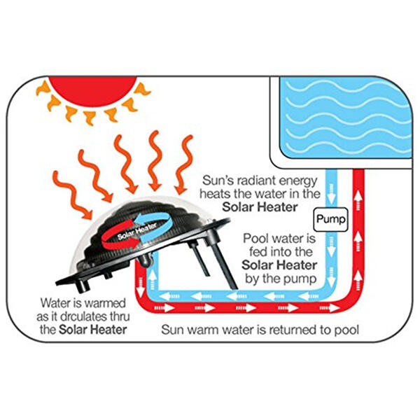 Chauffage solaire pour piscine hors sol